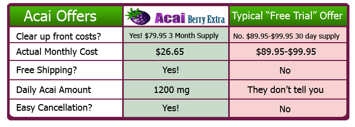 compare acai offers